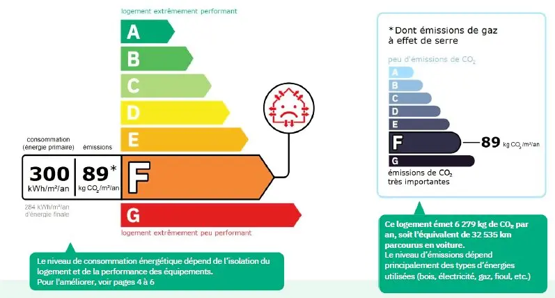 Résidence Les Sermes