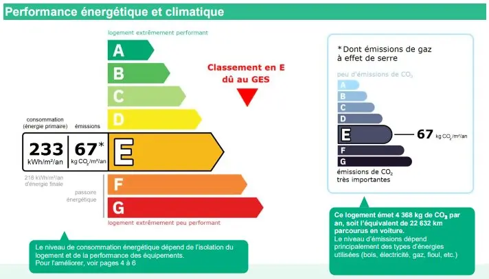 Résidence Les Sermes