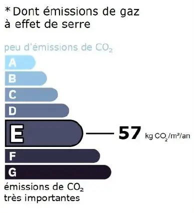 Résidence Les Sermes