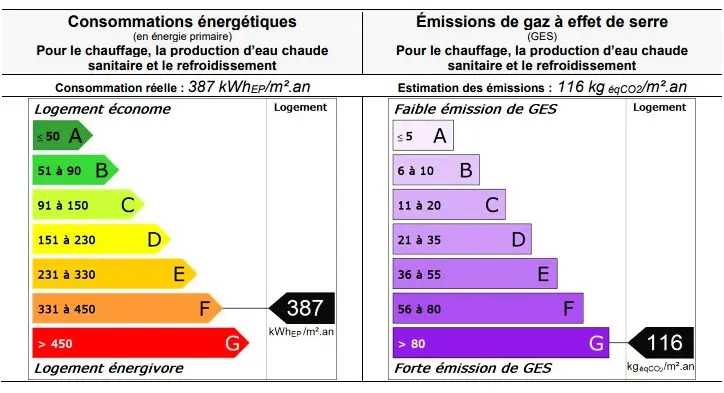 Résidence Les Voroches