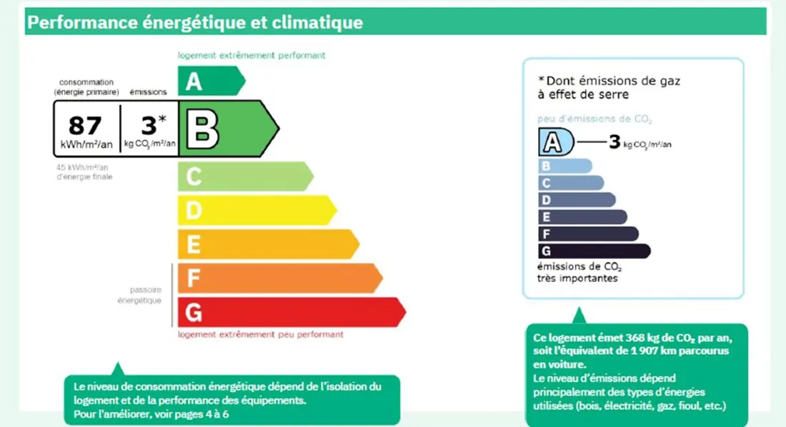 Résidence Le Belluard