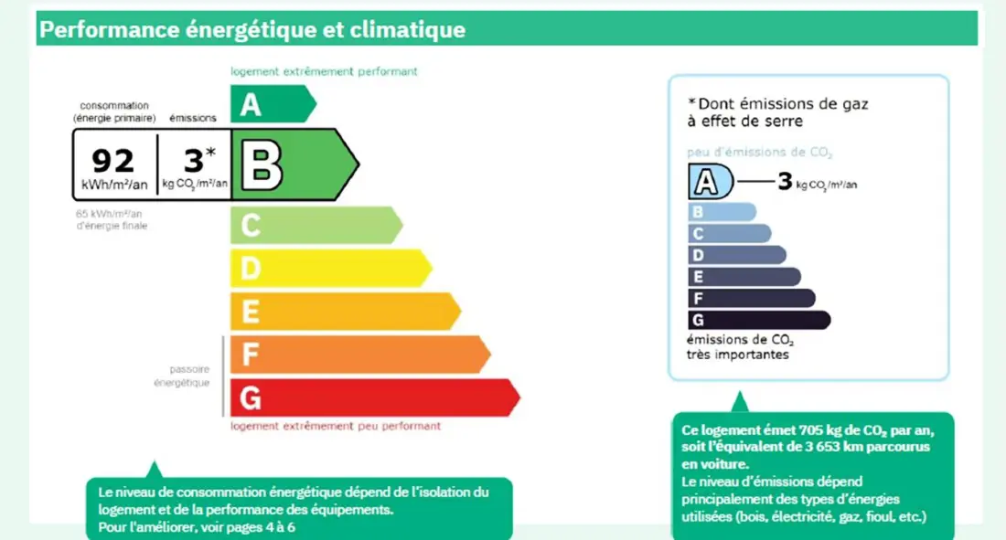 Résidence Le Pré