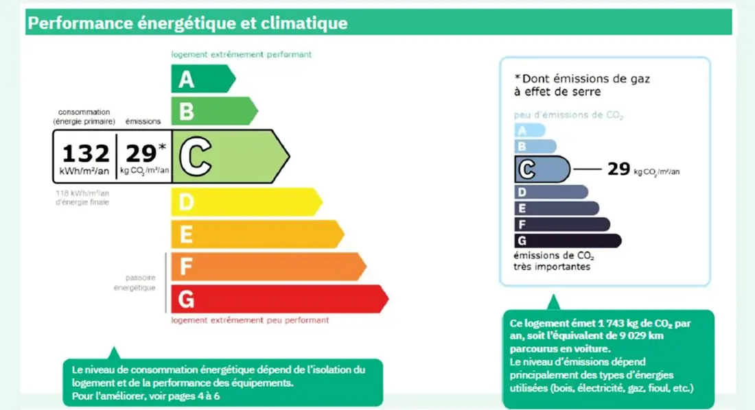 Résidence Les Aiguilles