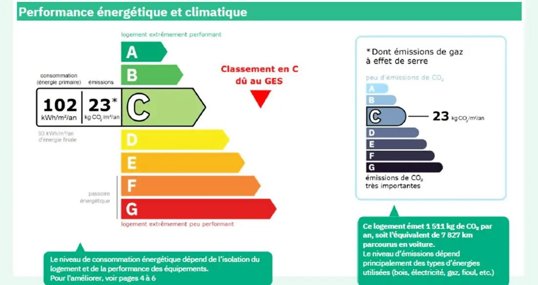 Résidence Les Aiguilles