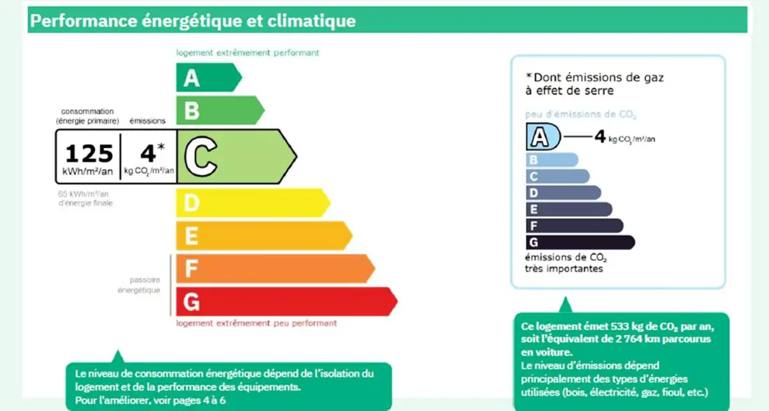 Résidence Les Alpages